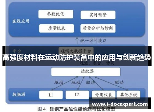 高强度材料在运动防护装备中的应用与创新趋势